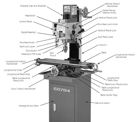 best cnc milling parts supplier|cnc mill parts diagram.